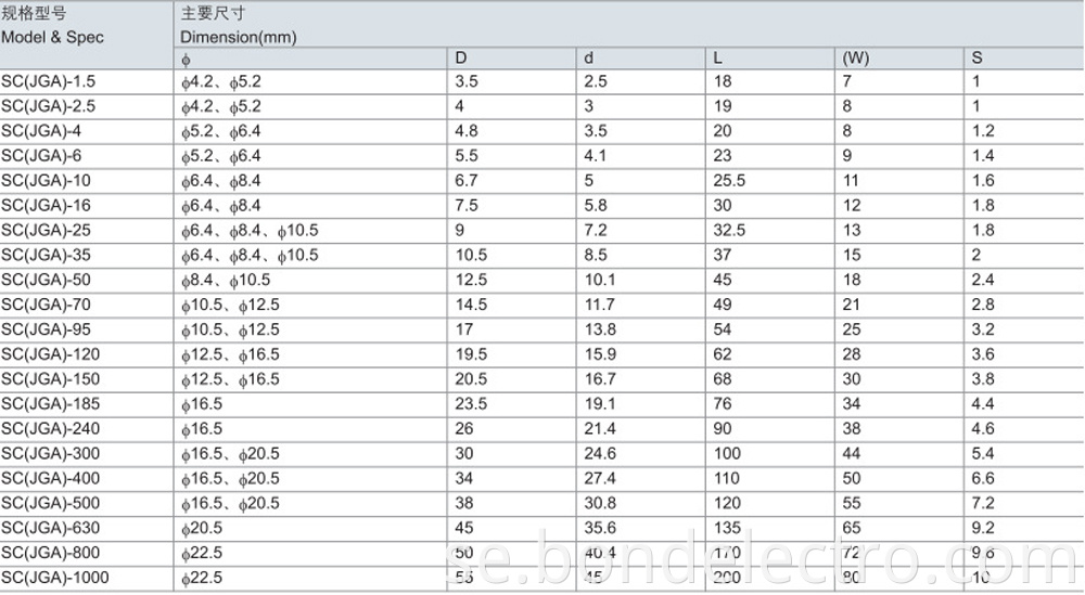 SC(JGA) Parameter2